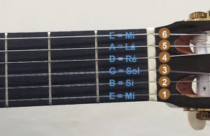 Numeração das cordas do violão e notas da sua afinação padrão. É necessário conhecer a numeração das cordas do violão bem como as notas de cada corda na afinação padrão.